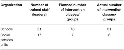 Does the Delivery System Matter? The Scaling-Out of a School-Based Resilience Curriculum to the Social Services Sector